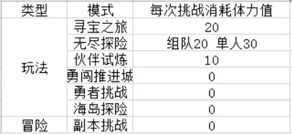 航海王热血航线平民不氪金怎么玩?航海王热血航线平民不氪金玩法介绍