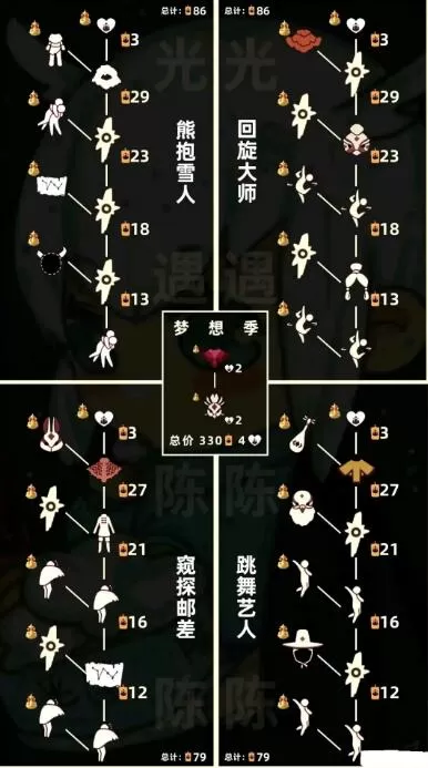 光遇梦想季物品有什么？光遇梦想季物品一览