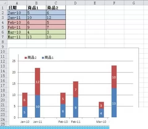 Excel表格数据转成分组堆积图的操作流程