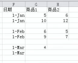 Excel表格数据转成分组堆积图的操作流程