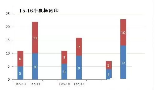 Excel表格数据转成分组堆积图的操作流程
