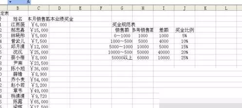 Excel制作奖金评定表的详细步骤
