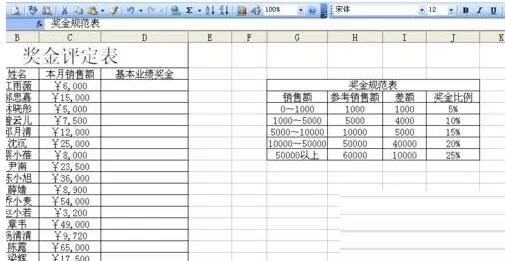Excel制作奖金评定表的详细步骤