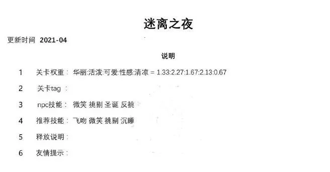 奇迹暖暖迷离之夜怎么搭配?奇迹暖暖迷离之夜搭配推荐