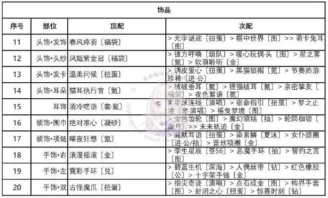奇迹暖暖迷离之夜怎么搭配?奇迹暖暖迷离之夜搭配推荐