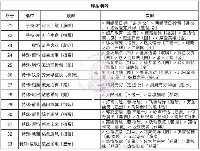 奇迹暖暖迷离之夜怎么搭配?奇迹暖暖迷离之夜搭配推荐