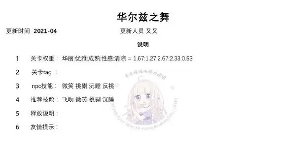 奇迹暖暖华尔兹之舞怎么搭配?奇迹暖暖华尔兹之舞高分搭配