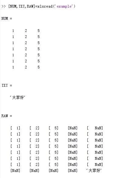 Matlab读取excel文件里数据的操作方法