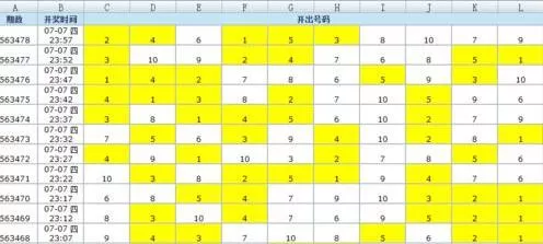 Excel使用F4快捷键处理重复性工作的详细方法