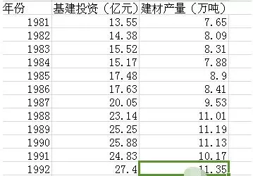 EViews生成散点图的详细方法
