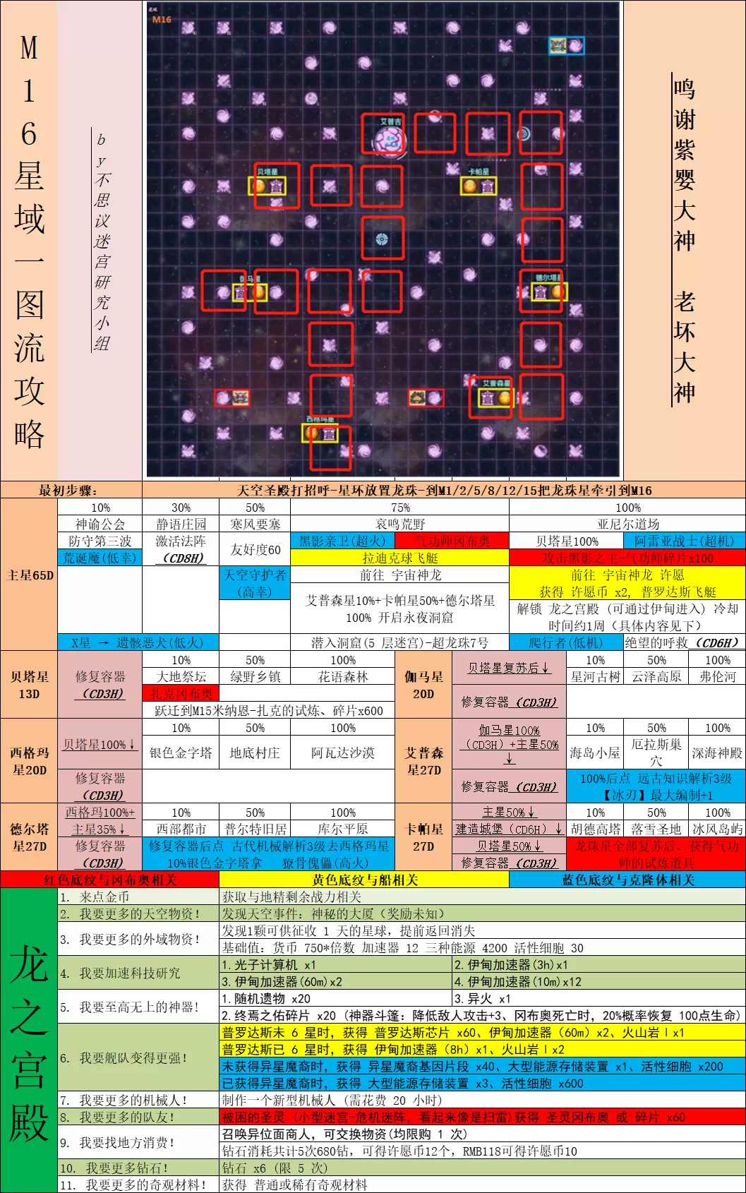 不思议迷宫M16怎么玩?不思议迷宫M16探索攻略