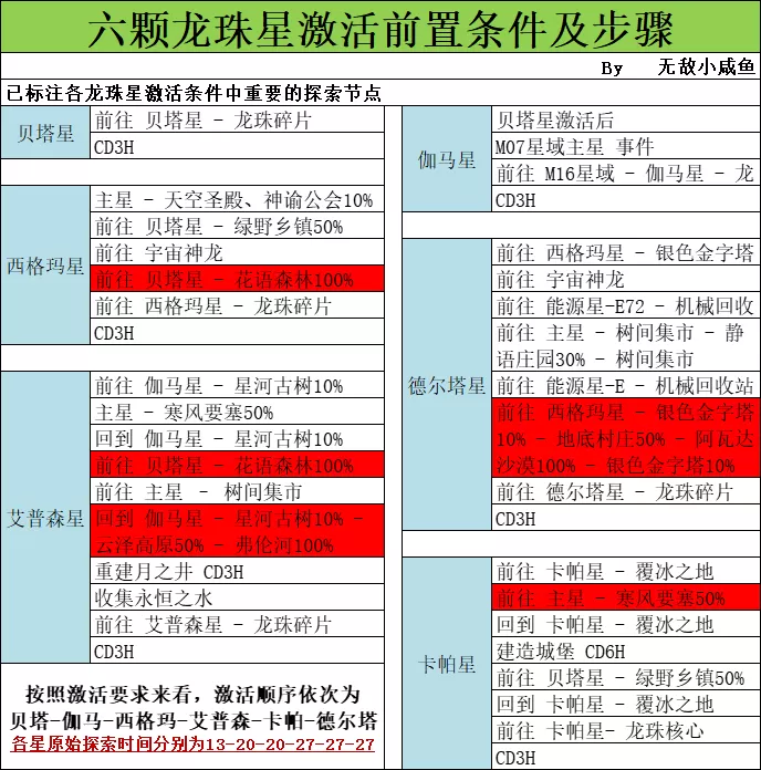 不思议迷宫M16怎么玩?不思议迷宫M16探索攻略