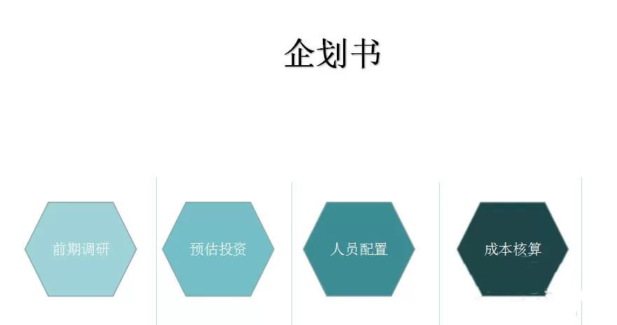 PPT制作计划书的操作方法