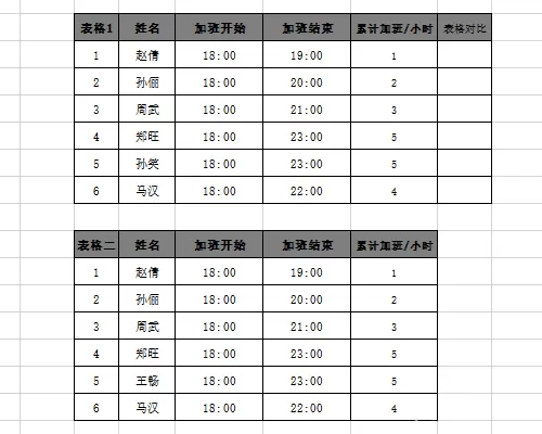 Excel表格中两个数据进行对比差异的操作过程