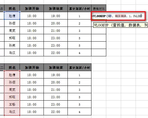 Excel表格中两个数据进行对比差异的操作过程