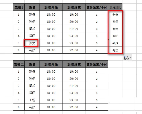 Excel表格中两个数据进行对比差异的操作过程