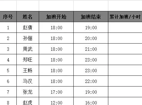 Excel表格快速计算公司员工的累积加班工时的方法教程