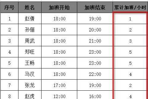 Excel表格快速计算公司员工的累积加班工时的方法教程