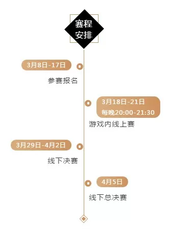 qq飞车手游全国车队公开赛s3如何玩?qq飞车手游s3公开赛3月8日开放报名