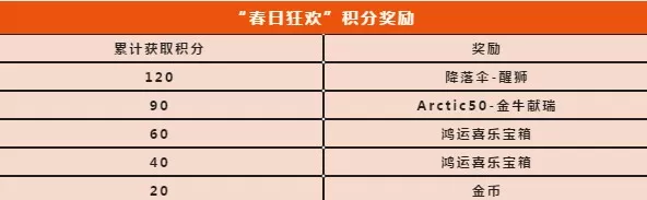 使命召唤手游肥皂防化服如何得?使命召唤2021春日福利活动大合集分享