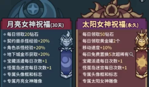 提灯与地下城女神祝福买哪个好?提灯与地下城月亮与太阳女神祝福选择解析