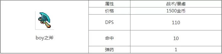 重生细胞boy之斧图纸怎么获得 重生细胞boy之斧图纸获得方法