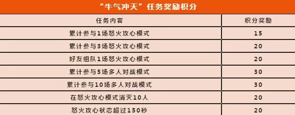 使命召唤手游牛气冲天如何玩?使命召唤RPD青铜箭头积分兑换攻略