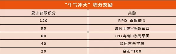 使命召唤手游牛气冲天如何玩?使命召唤RPD青铜箭头积分兑换攻略