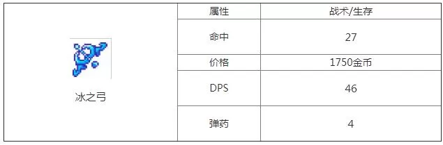 重生细胞冰之弓图纸怎么得 重生细胞冰之弓图纸获得方法