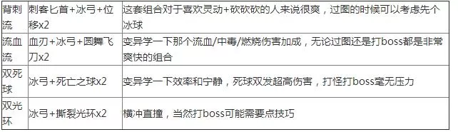 重生细胞冰之弓图纸怎么得 重生细胞冰之弓图纸获得方法