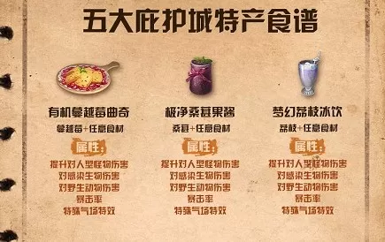 明日之后庇护城特产食谱有哪些 明日之后五大庇护城特产食谱配方分享