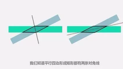 PPT制作折纸字体的图文方法