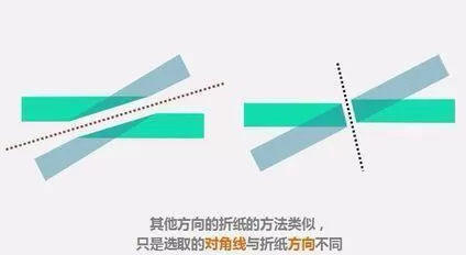 PPT制作折纸字体的图文方法