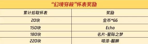 使命召唤手游幻境穿梭怎么玩?使命召唤怀表兑换新枪Echo玩法解析