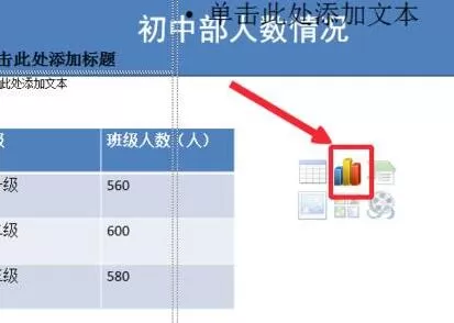 PPT根据表格中数据插入柱形图的详细方法
