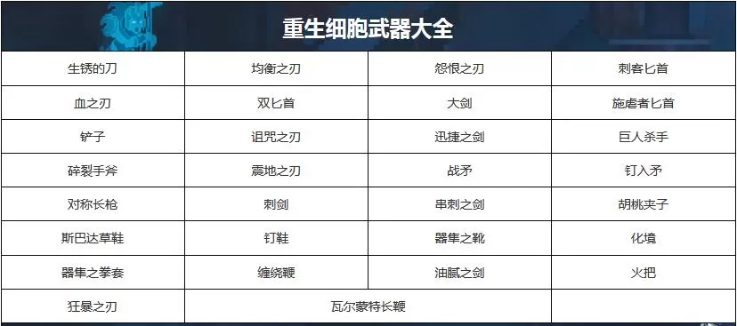 重生细胞有哪些武器?重生细胞所有武器属性大全