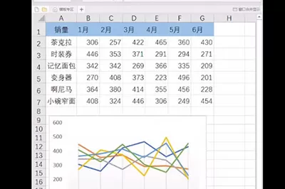 Excel迷你图制作步骤方法