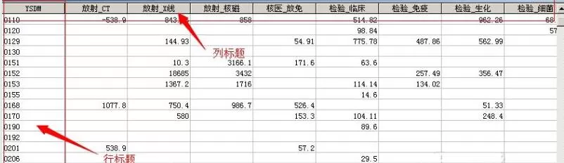 access交叉表进行可观性查询的操作方法