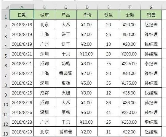 Excel表格中不重复数据的个数的操作方法