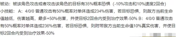 四叶草剧场尼德娅强度怎么样 四叶草剧场尼德娅强度解析