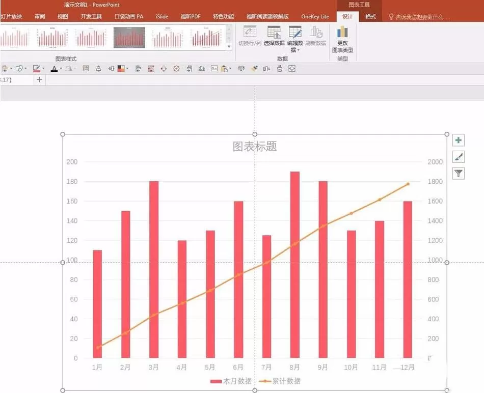 PPT制作折线和柱形混合图表的操作方法