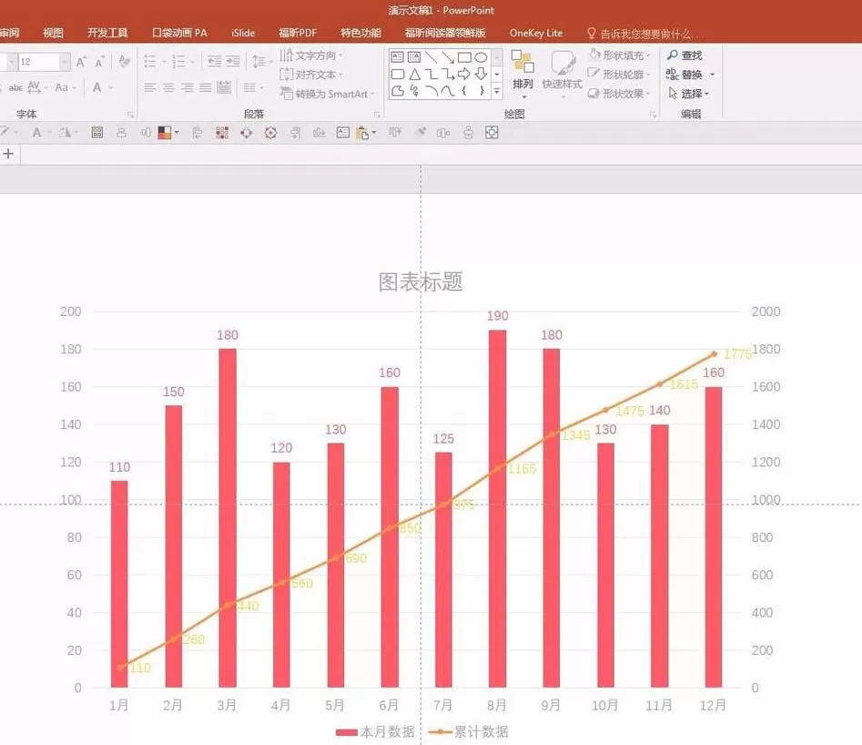PPT制作折线和柱形混合图表的操作方法