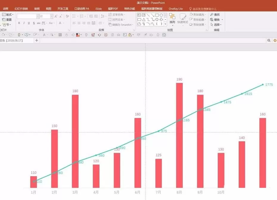 PPT制作折线和柱形混合图表的操作方法