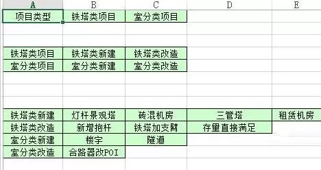 Excel制作三级联动下拉菜单的详细操作步骤