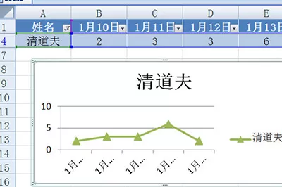 Excel创建智能图表的操作方法