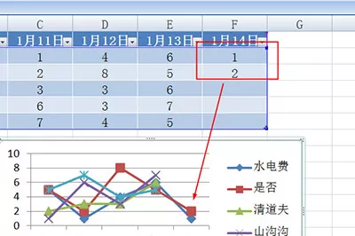 Excel创建智能图表的操作方法
