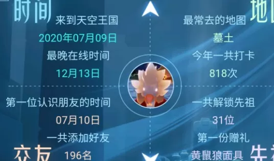 2020光遇关键词怎么看?2020光遇网易大神我的光遇关键词报告查看解析