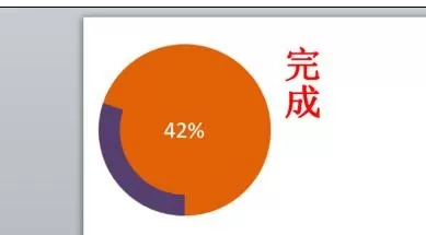 ppt2013制作环形图的操作方法