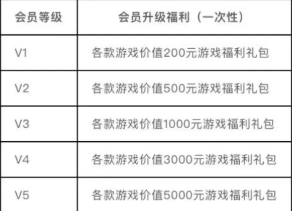 剑与远征莉莉丝会员礼包怎么领?剑与远征莉莉丝会员礼包福利领取解析