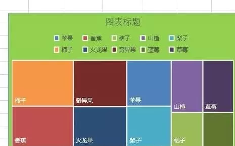excel2016插入树状图的操作教程
